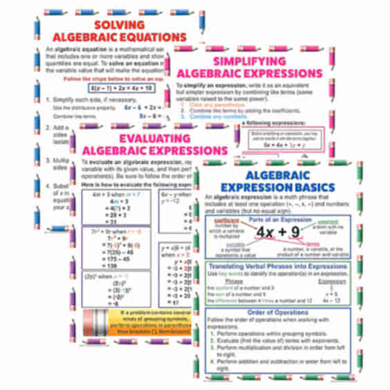Algebraic Expressions & Equations Poster Set