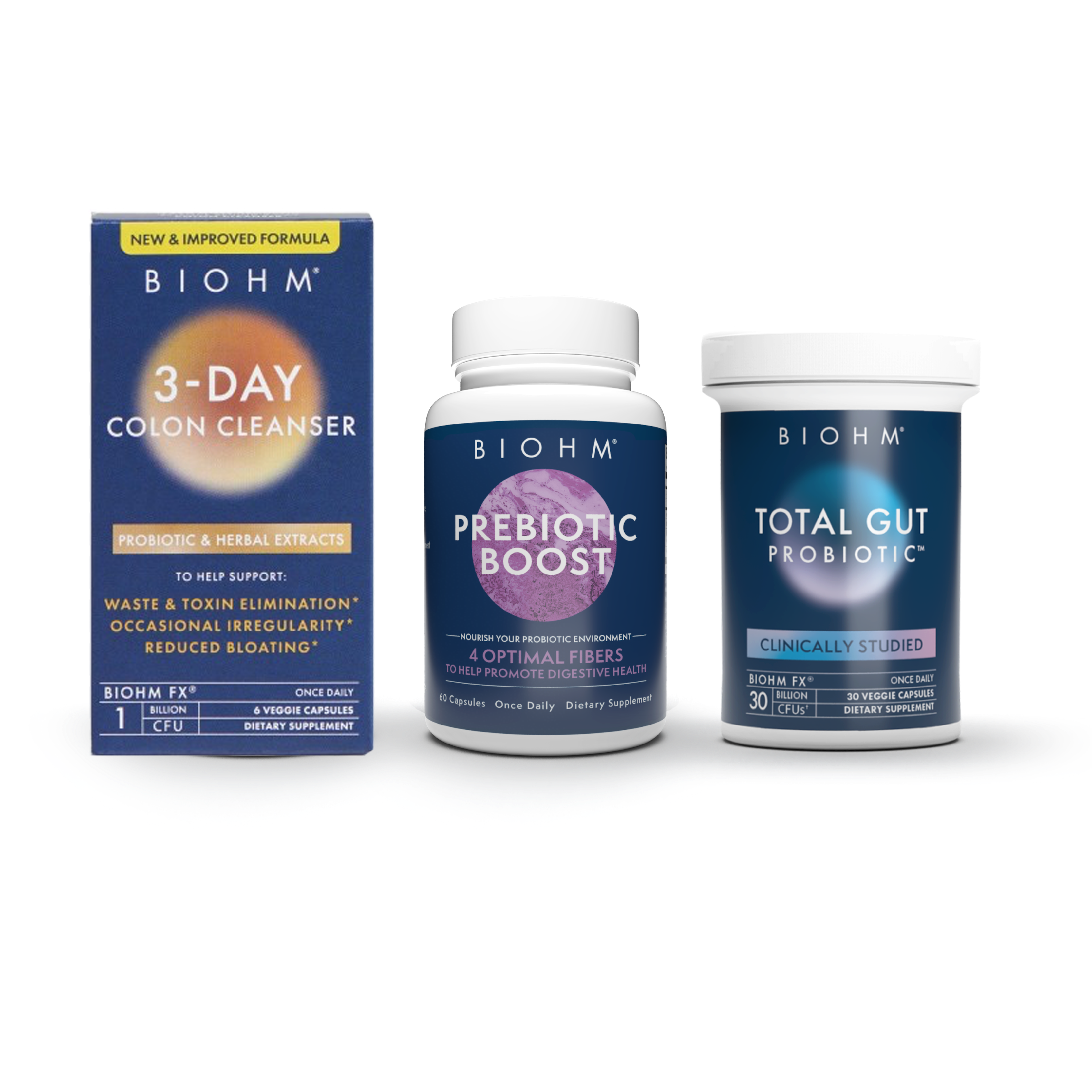 Reset Regimen